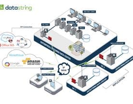 datastring logo