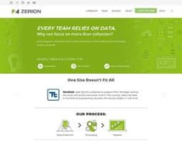 Zerion logo