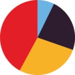 Obviously AI logo