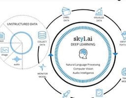 Skyl logo