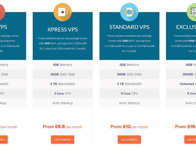 Forex vps review