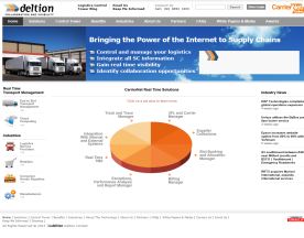 Deltion Limited