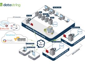 datastring