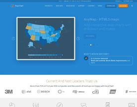 AnyChart